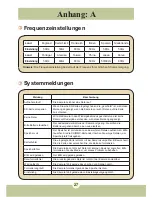 Preview for 213 page of AIPTEK Pocket DV6800LE User Manual