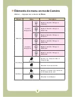 Preview for 228 page of AIPTEK Pocket DV6800LE User Manual