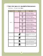 Preview for 308 page of AIPTEK Pocket DV6800LE User Manual