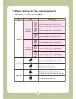 Preview for 388 page of AIPTEK Pocket DV6800LE User Manual