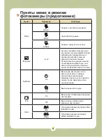 Preview for 430 page of AIPTEK Pocket DV6800LE User Manual