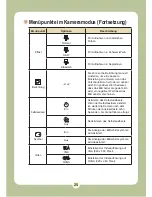 Preview for 148 page of AIPTEK Pocket DV8800 User Manual