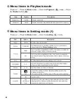 Preview for 10 page of AIPTEK Pocket DVT100 User Manual