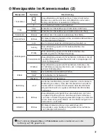 Preview for 42 page of AIPTEK Pocket DVT100 User Manual