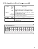 Preview for 44 page of AIPTEK Pocket DVT100 User Manual