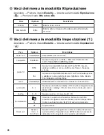 Preview for 109 page of AIPTEK Pocket DVT100 User Manual