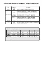 Preview for 110 page of AIPTEK Pocket DVT100 User Manual