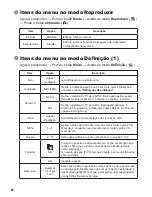 Preview for 175 page of AIPTEK Pocket DVT100 User Manual