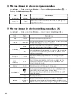 Preview for 208 page of AIPTEK Pocket DVT100 User Manual