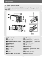 Preview for 6 page of AIPTEK PocketCam PocketCam X User Manual