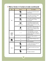 Preview for 25 page of AIPTEK POCKETDV 6800 User Manual