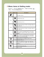 Preview for 30 page of AIPTEK POCKETDV 6800 User Manual