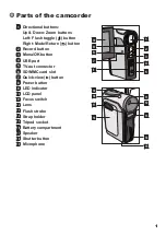 Preview for 3 page of AIPTEK PocketDV T290 User Manual