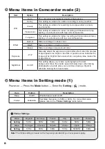 Preview for 10 page of AIPTEK PocketDV T290 User Manual