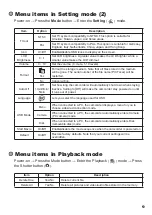 Preview for 11 page of AIPTEK PocketDV T290 User Manual