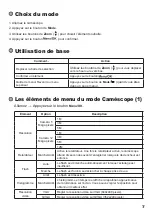 Preview for 47 page of AIPTEK PocketDV T290 User Manual