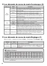 Preview for 48 page of AIPTEK PocketDV T290 User Manual