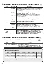 Preview for 67 page of AIPTEK PocketDV T290 User Manual