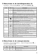 Preview for 106 page of AIPTEK PocketDV T290 User Manual