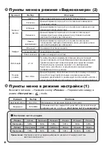 Preview for 162 page of AIPTEK PocketDV T290 User Manual