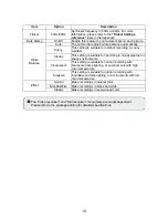 Preview for 10 page of AIPTEK SeeMe HD Manual