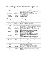 Preview for 89 page of AIPTEK SeeMe HD Manual