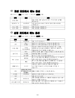 Preview for 128 page of AIPTEK SeeMe HD Manual