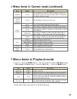 Preview for 15 page of AIPTEK V5Z25 Manual