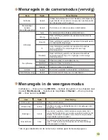 Preview for 91 page of AIPTEK V5Z25 Manual