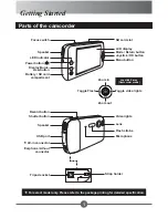 Preview for 3 page of AIPTEK VideoSharier User Manual