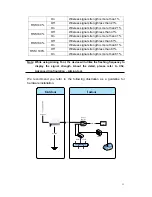 Preview for 12 page of Air 802 AP-G300 User Manual