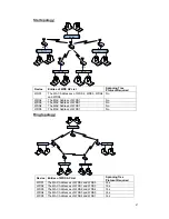 Preview for 48 page of Air 802 AP-G300 User Manual