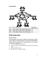 Preview for 49 page of Air 802 AP-G300 User Manual