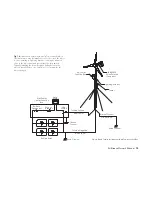 Предварительный просмотр 15 страницы Air Breeze battery charging wind turbine Owner'S Manual