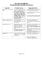 Preview for 21 page of Air-Care DuctMaster III Operating Instructions & Parts Manual