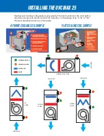 Preview for 4 page of Air-Care UVC MAX 25 User Manual