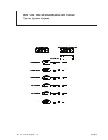 Предварительный просмотр 7 страницы Air Comm Systems ACS 179A Installation And Operation Manual