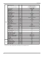 Предварительный просмотр 7 страницы Air-Con A16CI4H4R36 Service Manual