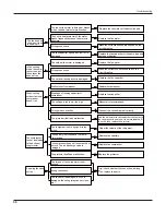 Предварительный просмотр 37 страницы Air-Con A16CI4H4R36 Service Manual