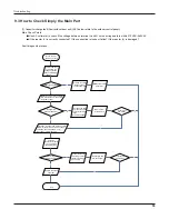 Предварительный просмотр 42 страницы Air-Con A16CI4H4R36 Service Manual