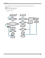 Предварительный просмотр 46 страницы Air-Con A16CI4H4R36 Service Manual