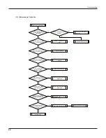 Предварительный просмотр 51 страницы Air-Con A16CI4H4R36 Service Manual