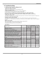 Preview for 27 page of Air-Con A16EW4H4R09 Service Manual