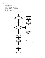 Preview for 30 page of Air-Con A16EW4H4R09 Service Manual