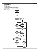 Preview for 31 page of Air-Con A16EW4H4R09 Service Manual