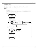 Preview for 33 page of Air-Con A16EW4H4R09 Service Manual