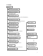 Предварительный просмотр 6 страницы Air-Con A17CI4C4M09 Service Manual