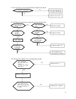 Предварительный просмотр 33 страницы Air-Con A17CI4C4M09 Service Manual