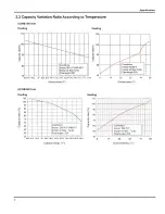 Предварительный просмотр 8 страницы Air-Con A18CI4H4R18 Summary And Features