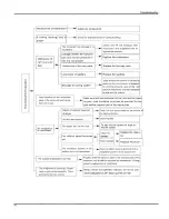 Предварительный просмотр 64 страницы Air-Con A18CI4H4R18 Summary And Features